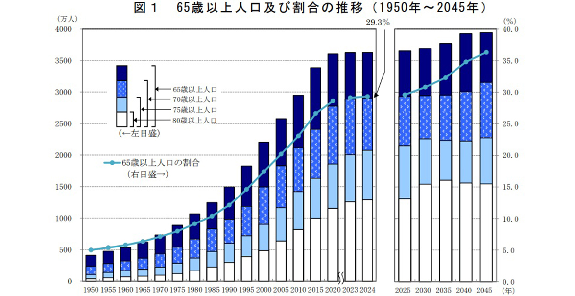 拡大するシニア市場
