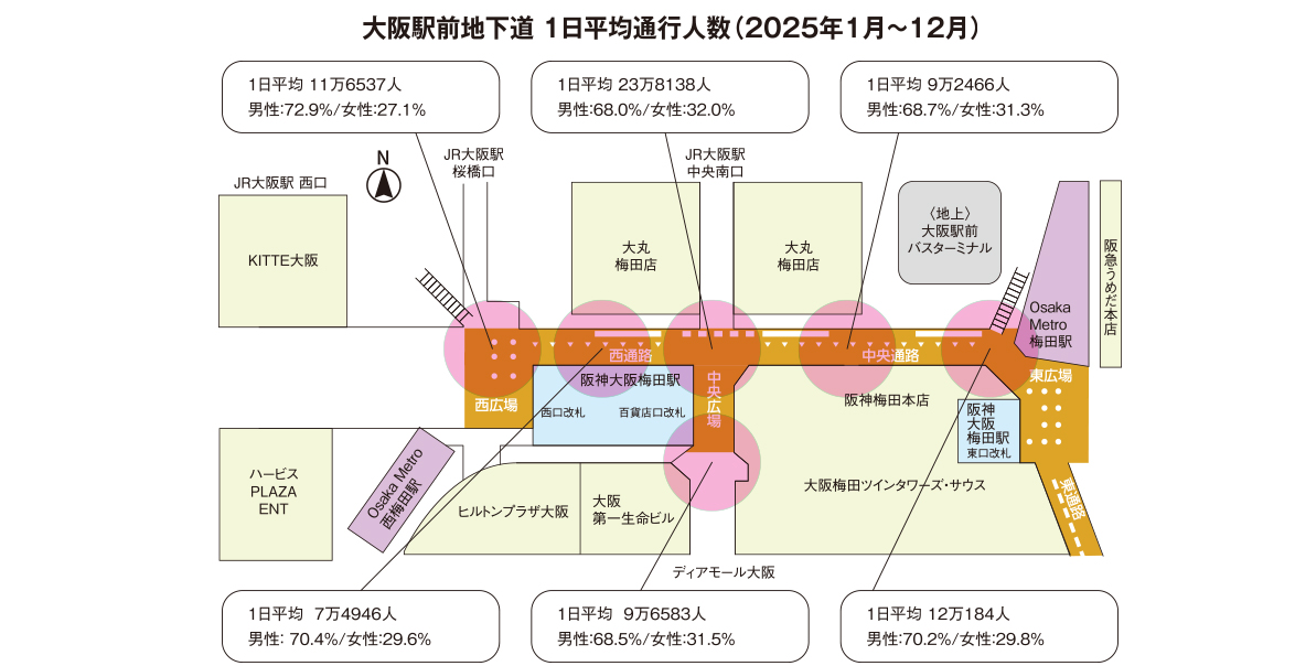 【大阪梅田エリア】ウメイチ 大阪駅前地下道 東広場デジタルサイネージ40