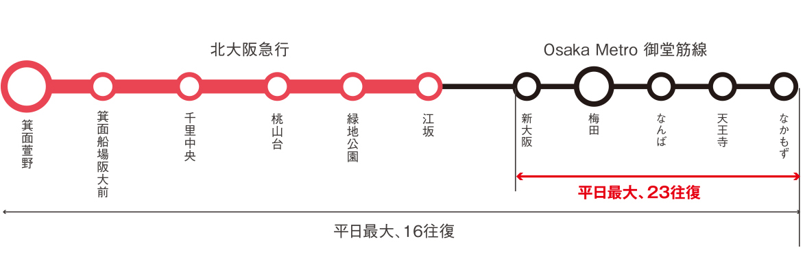 【北大阪急行】北急プレミアムトレイン