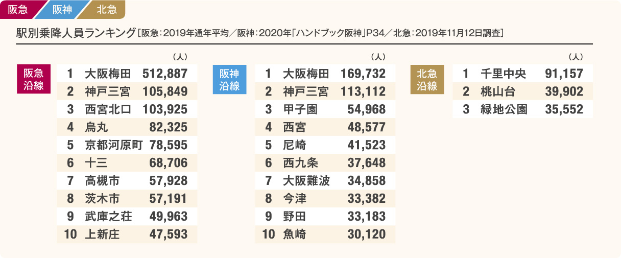 阪急電鉄 交通広告 阪急阪神マーケティングソリューションズ