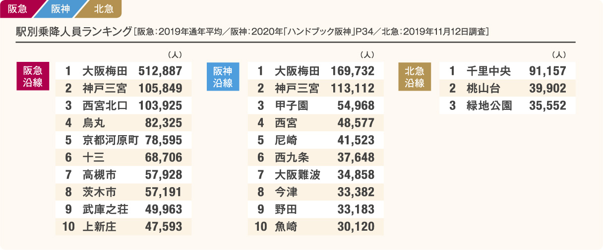 乗降ランキング
