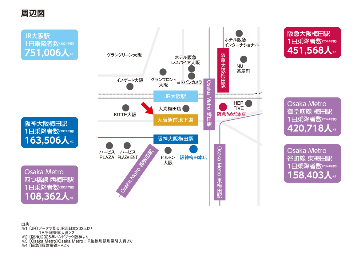 大阪第一の街・梅田。各駅利用者合計は、なんと1日約240万人