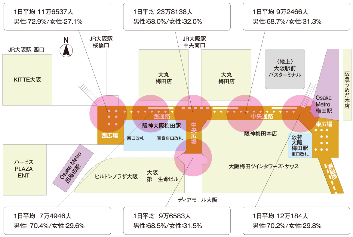 「ウメイチ大阪駅前地下道 メディアストリート」1日平均通行人数
